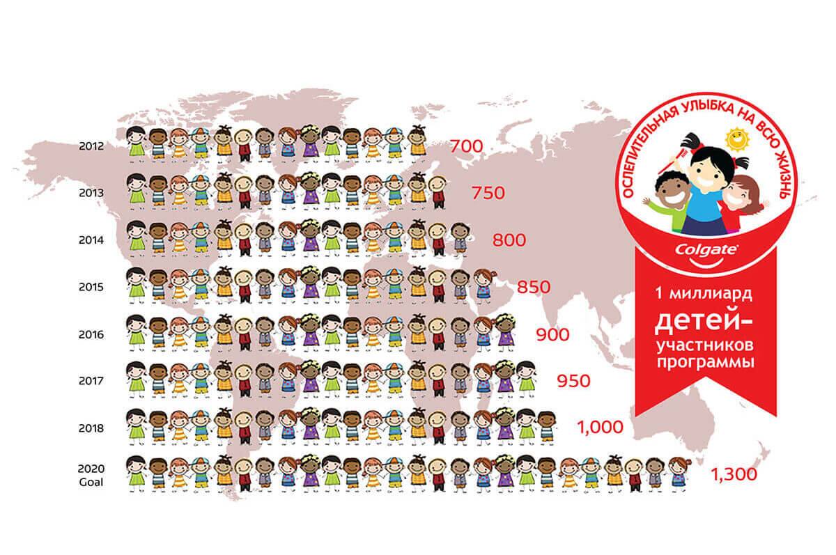 bsbf infographic