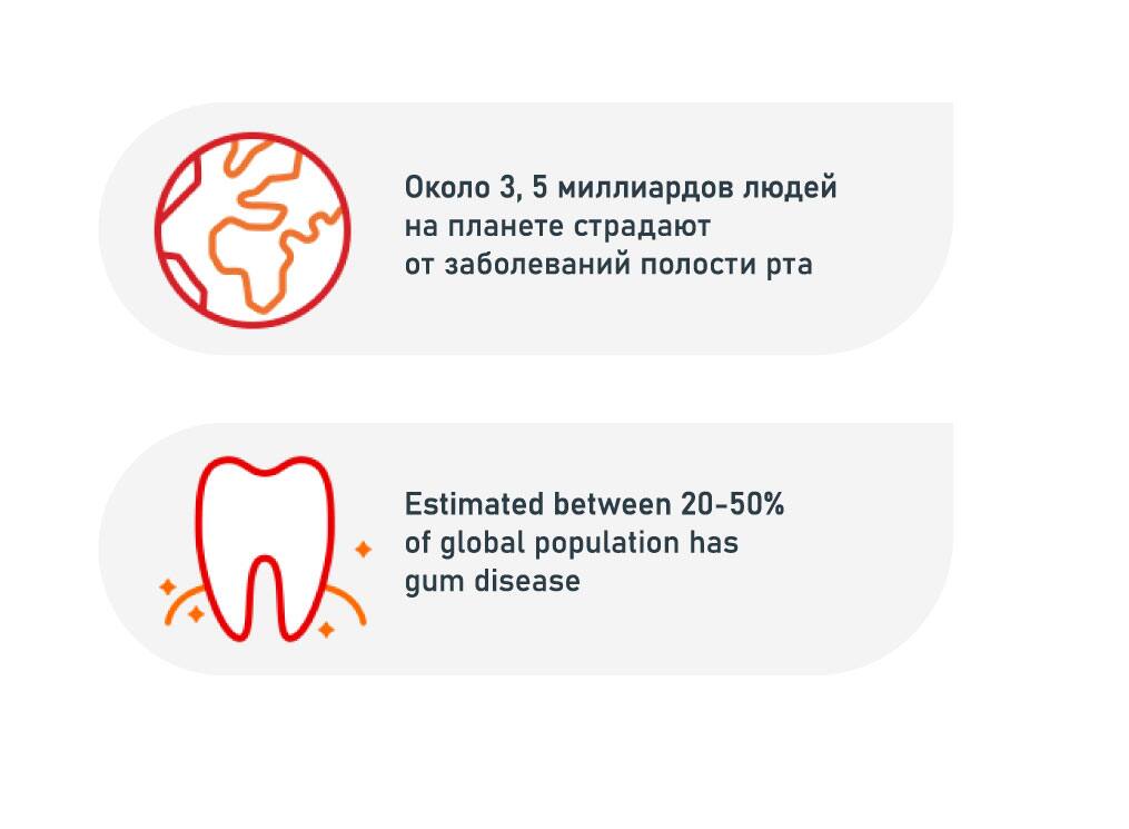 Около 3, 5 миллиардов людей на планете страдают от заболеваний Около 3, 5 миллиардов людей на планете страдают от заболеваний