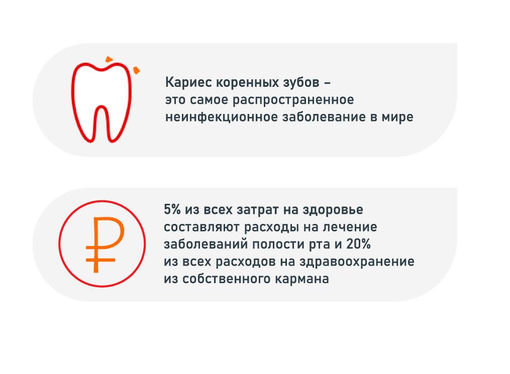 5% из всех затрат на здоровье составляют расходы на лечение заб 5% из всех затрат на здоровье составляют расходы на лечение заб